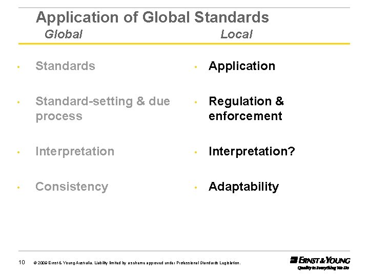 Application of Global Standards Global Local • Standards • Application • Standard-setting & due