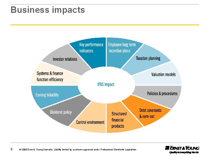 Business impacts 8 © 2009 Ernst & Young Australia. Liability limited by a scheme