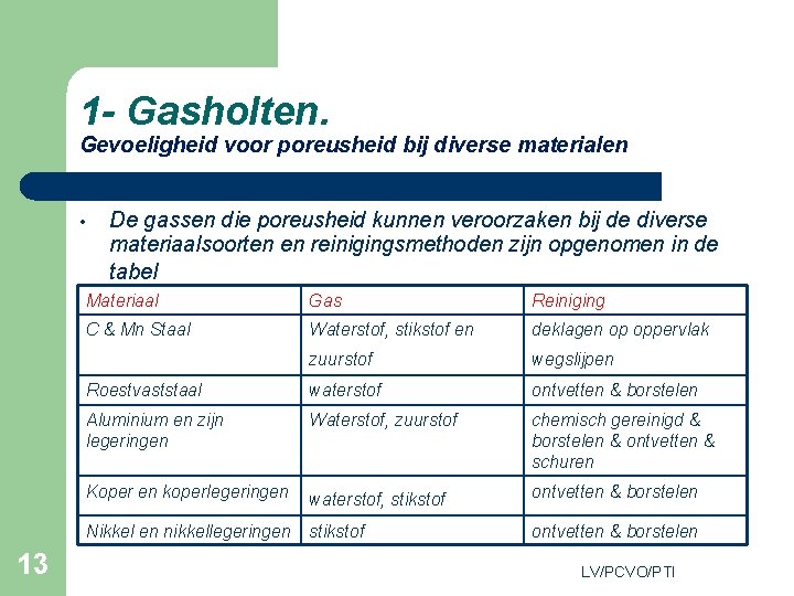 1 - Gasholten. Gevoeligheid voor poreusheid bij diverse materialen • 13 De gassen die