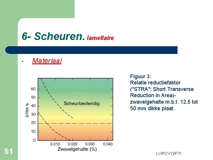 6 - Scheuren. lamellaire • Materiaal Figuur 3: Relatie reductiefaktor ("STRA"; Short Transverse Reduction