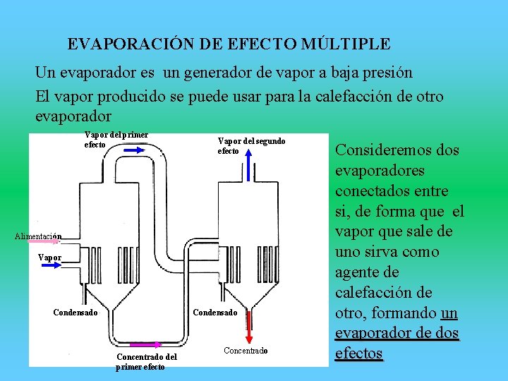 EVAPORACIÓN DE EFECTO MÚLTIPLE Un evaporador es un generador de vapor a baja presión