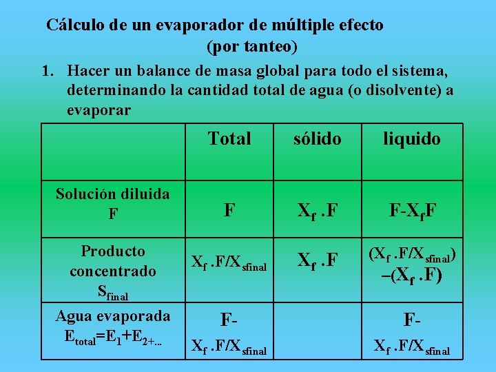 Cálculo de un evaporador de múltiple efecto (por tanteo) 1. Hacer un balance de