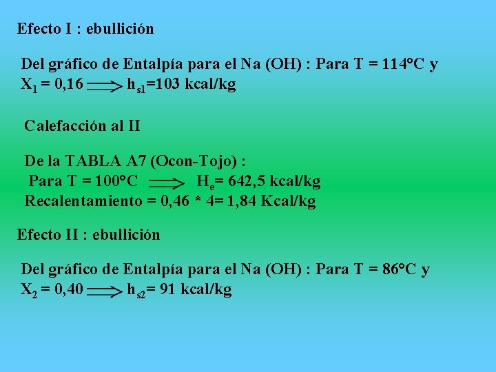 Efecto I : ebullición Del gráfico de Entalpía para el Na (OH) : Para