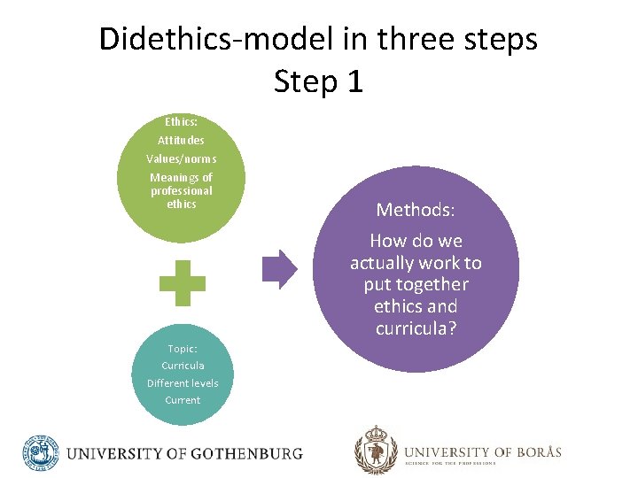 Didethics-model in three steps Step 1 Ethics: Attitudes Values/norms Meanings of professional ethics Methods: