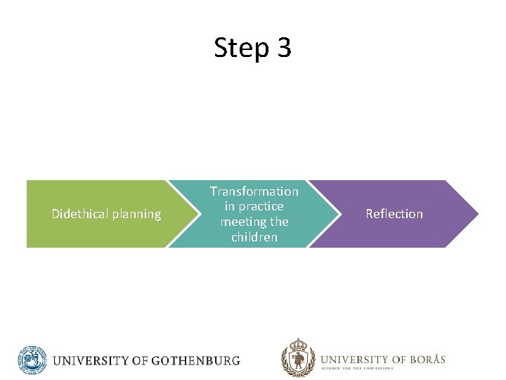 Step 3 Didethical planning Transformation in practice meeting the children Reflection 