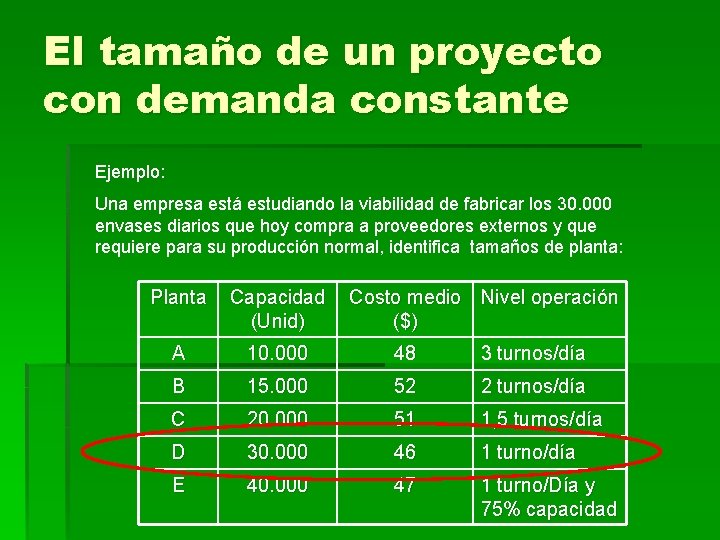El tamaño de un proyecto con demanda constante Ejemplo: Una empresa está estudiando la