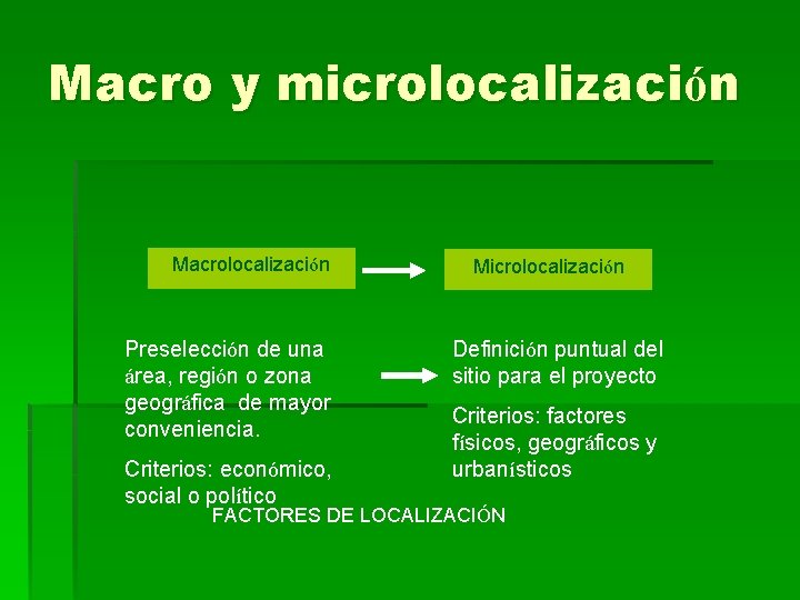 Macro y microlocalización Macrolocalización Preselección de una área, región o zona geográfica de mayor