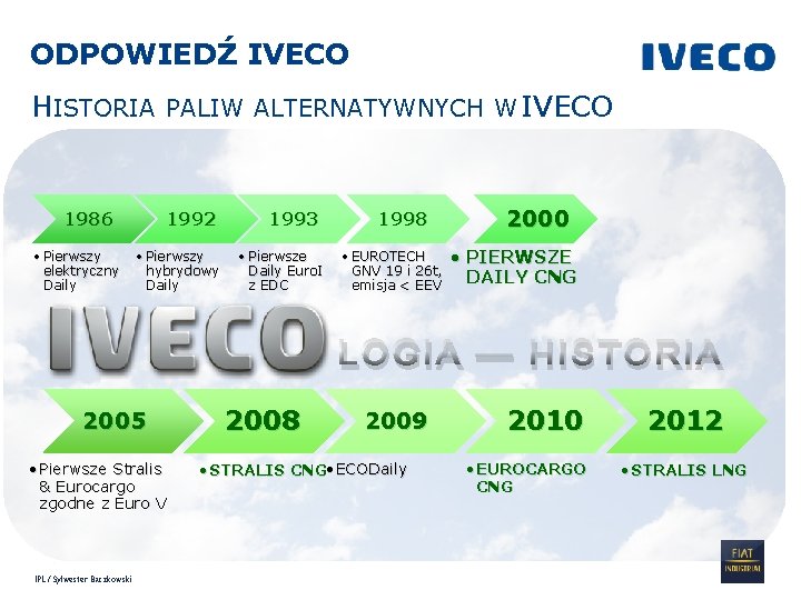 ODPOWIEDŹ IVECO HISTORIA PALIW ALTERNATYWNYCH W IVECO 1986 • Pierwszy elektryczny Daily 1992 1993 ODPOWIEDŹ IVECO HISTORIA PALIW ALTERNATYWNYCH W IVECO 1986 • Pierwszy elektryczny Daily 1992 1993