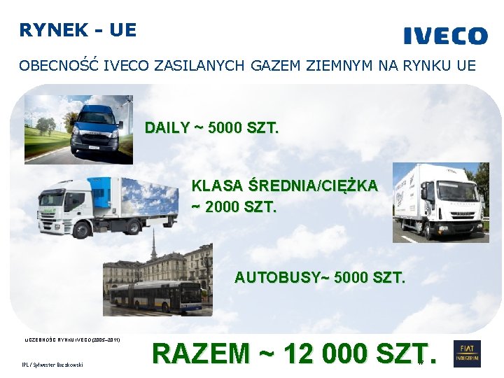 RYNEK - UE OBECNOŚĆ IVECO ZASILANYCH GAZEM ZIEMNYM NA RYNKU UE DAILY ~ 5000