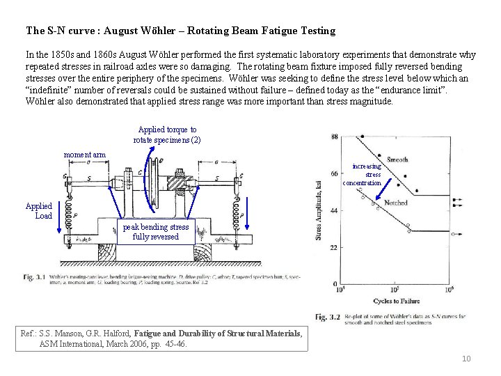 The S-N curve : August Wöhler – Rotating Beam Fatigue Testing In the 1850