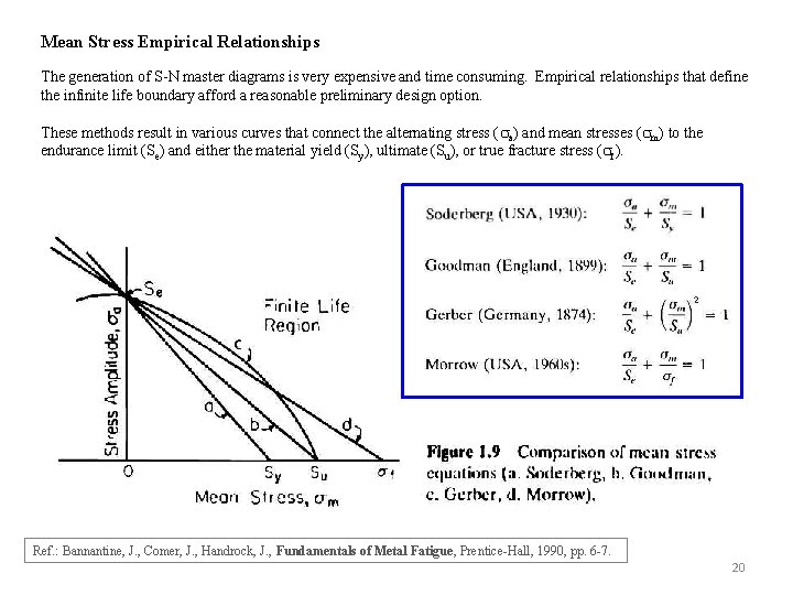 Mean Stress Empirical Relationships The generation of S-N master diagrams is very expensive and