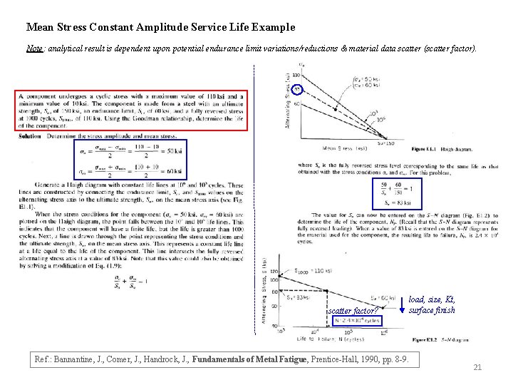 Mean Stress Constant Amplitude Service Life Example Note: analytical result is dependent upon potential