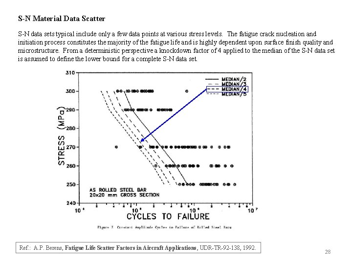 S-N Material Data Scatter S-N data sets typical include only a few data points