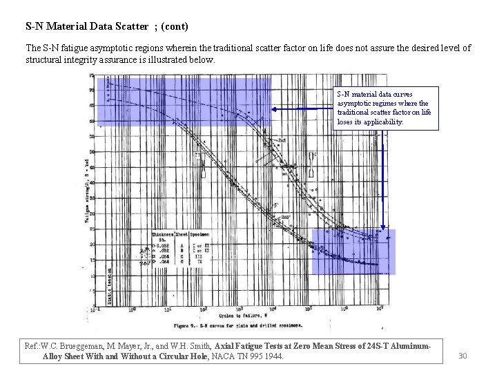 S-N Material Data Scatter ; (cont) The S-N fatigue asymptotic regions wherein the traditional