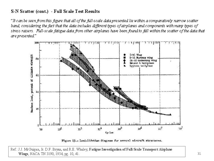 S-N Scatter (cont. ) - Full Scale Test Results “It can be seen from