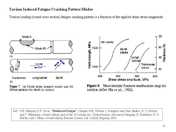 Torsion Induced Fatigue Cracking Pattern/Modes Torsion loading (round cross section) fatigue cracking pattern is