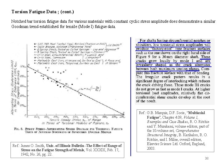 Torsion Fatigue Data ; (cont. ) Notched bar torsion fatigue data for various materials