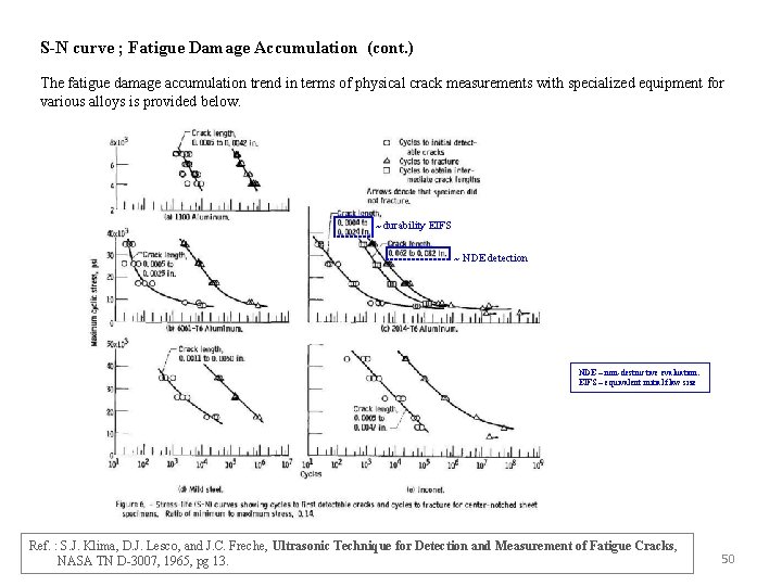 S-N curve ; Fatigue Damage Accumulation (cont. ) The fatigue damage accumulation trend in