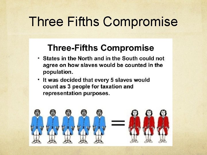 Three Fifths Compromise 