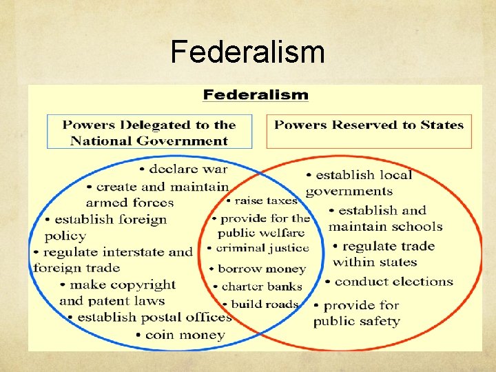 Federalism 