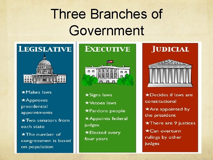 Three Branches of Government 