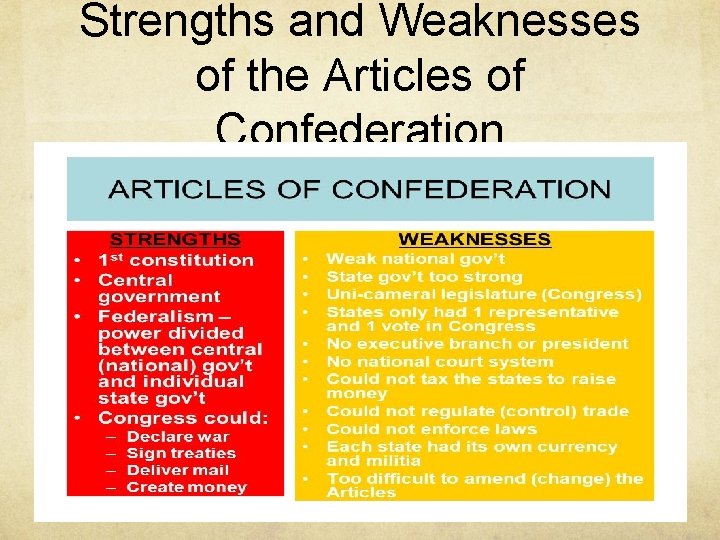 Strengths and Weaknesses of the Articles of Confederation 