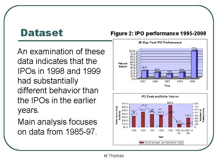 Dataset Figure 2: IPO performance 1995 -2000 An examination of these data indicates that