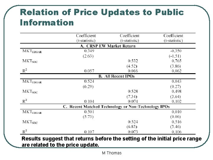 Relation of Price Updates to Public Information Results suggest that returns before the setting