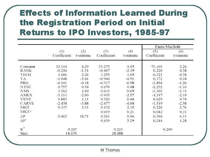 Effects of Information Learned During the Registration Period on Initial Returns to IPO Investors,