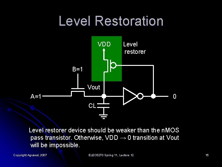 Level Restoration VDD Level restorer B=1 Vout A=1 0 CL Level restorer device should