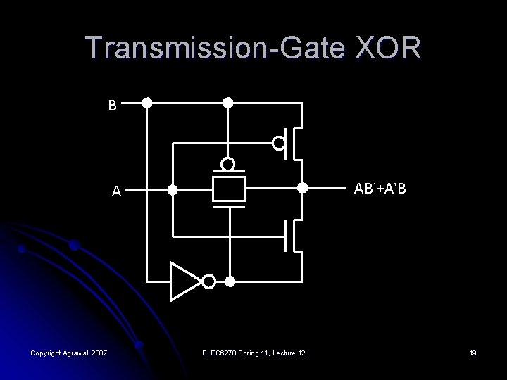 Transmission-Gate XOR B AB’+A’B A Copyright Agrawal, 2007 ELEC 6270 Spring 11, Lecture 12