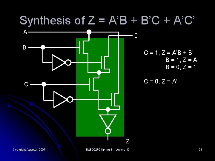 Synthesis of Z = A’B + B’C + A’C’ A 0 B C =