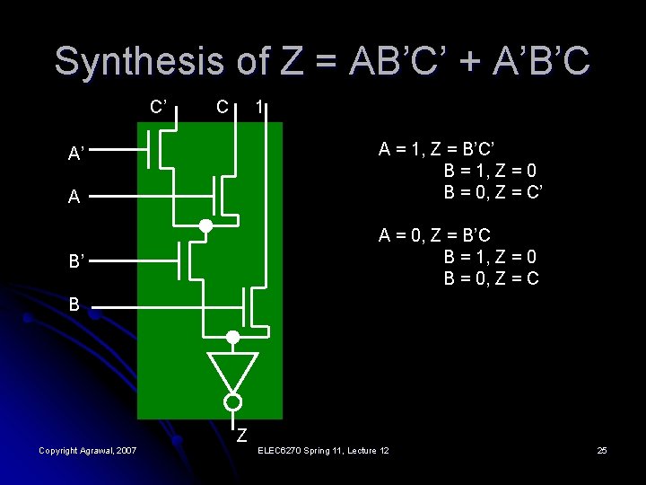 Synthesis of Z = AB’C’ + A’B’C C’ C 1 A = 1, Z