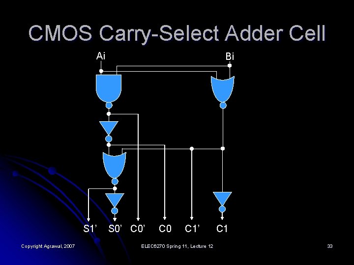 CMOS Carry-Select Adder Cell Ai S 1’ Copyright Agrawal, 2007 Bi S 0’ C