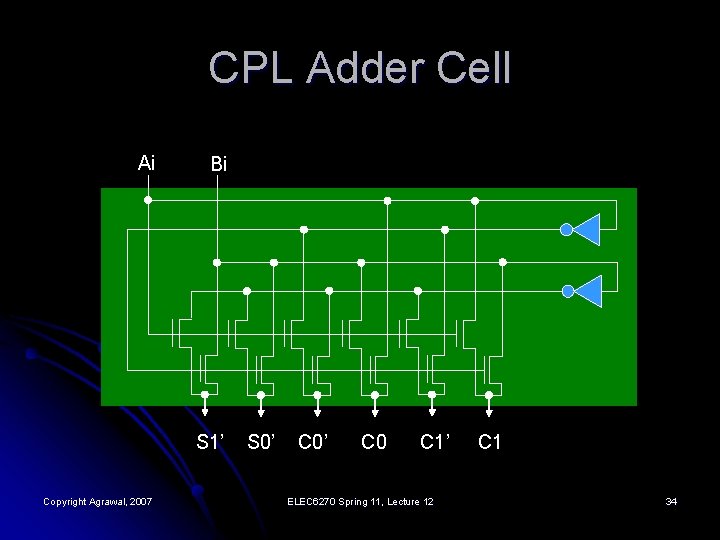 CPL Adder Cell Ai Bi S 1’ Copyright Agrawal, 2007 S 0’ C 0
