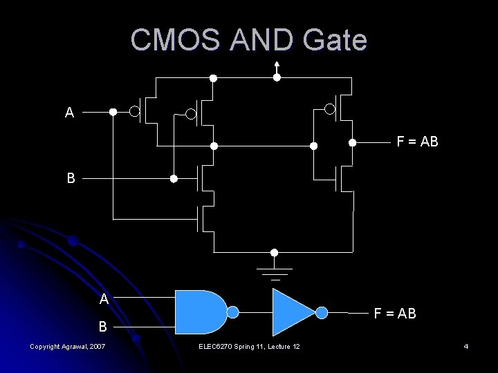 CMOS AND Gate A F = AB B Copyright Agrawal, 2007 ELEC 6270 Spring