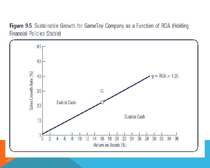 FI H FT E T DI IO N ENTREPRENEURIAL FINANCE: LEACH & MELICHER 
