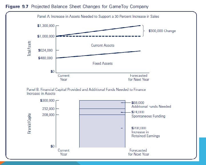 FI H FT E T DI IO N ENTREPRENEURIAL FINANCE: LEACH & MELICHER 