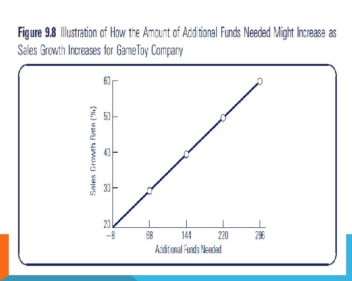 FI H FT E T DI IO N ENTREPRENEURIAL FINANCE: LEACH & MELICHER 