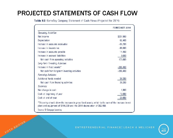 PROJECTED STATEMENTS OF CASH FLOW FI H FT E T DI IO N ENTREPRENEURIAL