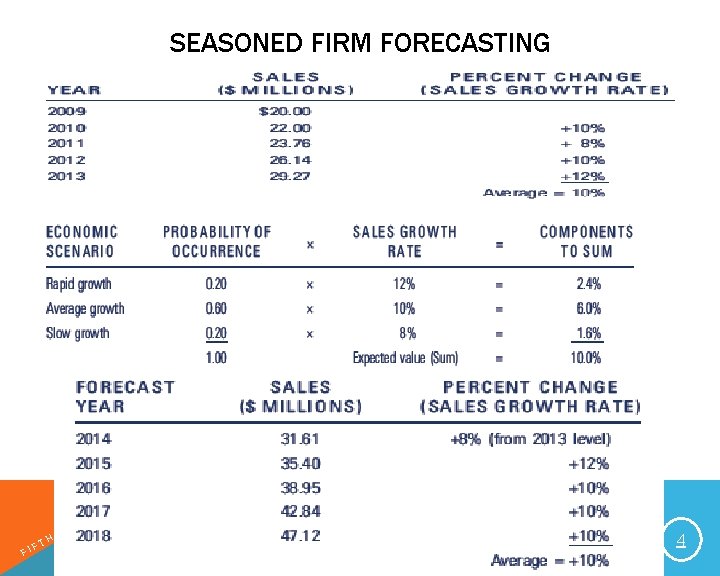 SEASONED FIRM FORECASTING FI H FT E T DI IO N ENTREPRENEURIAL FINANCE: LEACH
