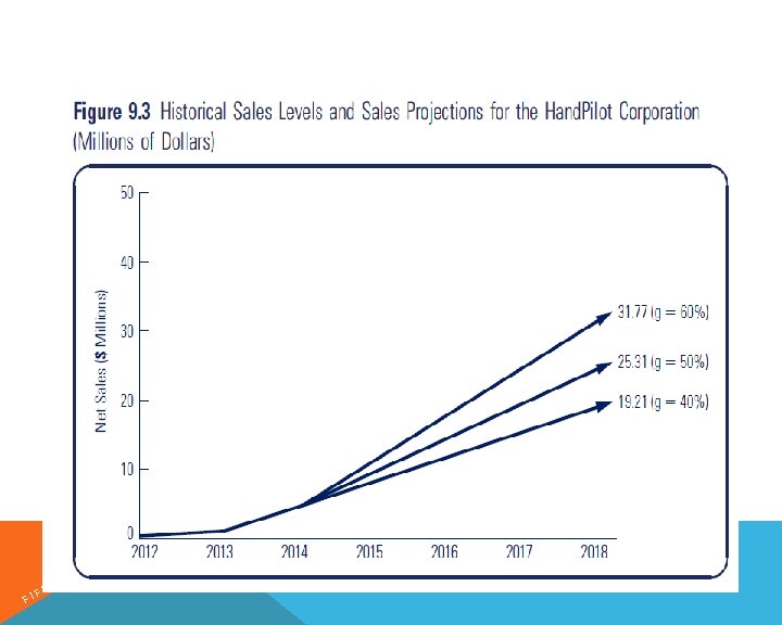 FI H FT E T DI IO N ENTREPRENEURIAL FINANCE: LEACH & MELICHER 