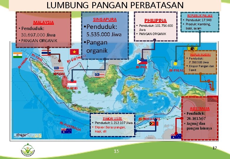 LUMBUNG PANGAN PERBATASAN SINGAPURA MALAYSIA • Penduduk: 30. 697. 000 Jiwa 5. 535. 000