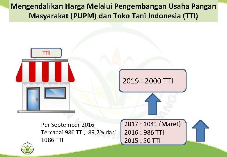 Mengendalikan Harga Melalui Pengembangan Usaha Pangan Masyarakat (PUPM) dan Toko Tani Indonesia (TTI) TTI
