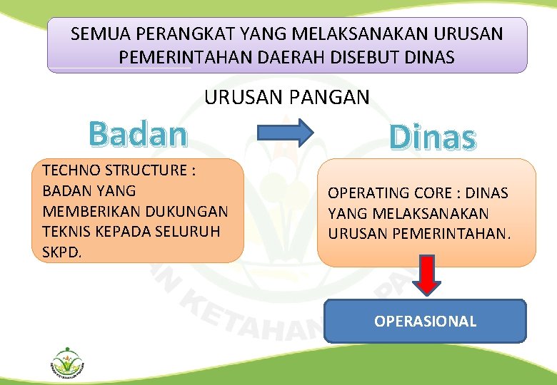 SEMUA PERANGKAT YANG MELAKSANAKAN URUSAN PEMERINTAHAN DAERAH DISEBUT DINAS Badan URUSAN PANGAN TECHNO STRUCTURE