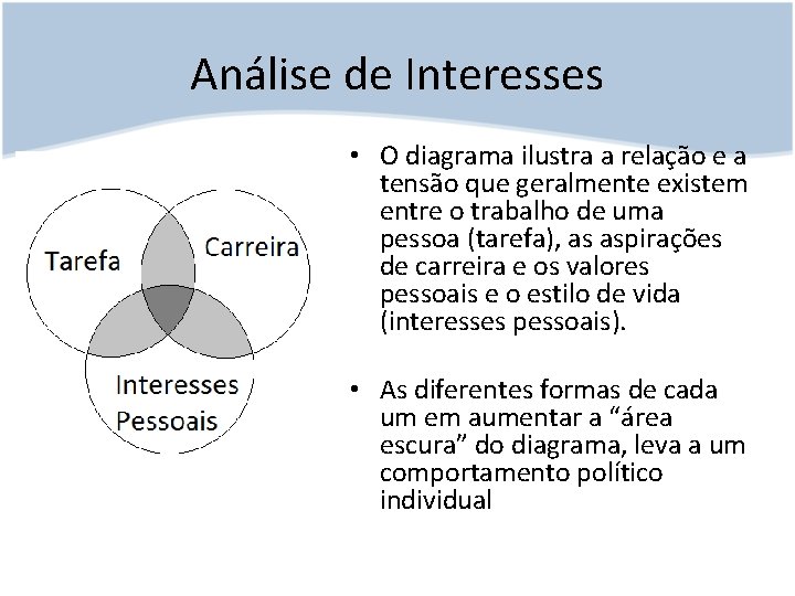 Análise de Interesses • O diagrama ilustra a relação e a tensão que geralmente