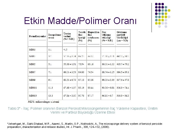 Etkin Madde/Polimer Oranı Tablo 3* - İlaç: Polimer oranının Benzoil Peroksit Mikrosüngerlerinin İlaç Yükleme