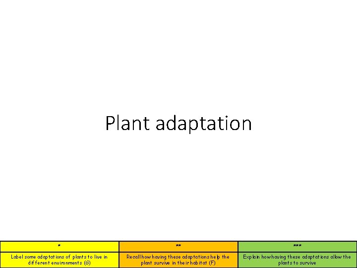 Plant adaptation * ** *** Label some adaptations of plants to live in different