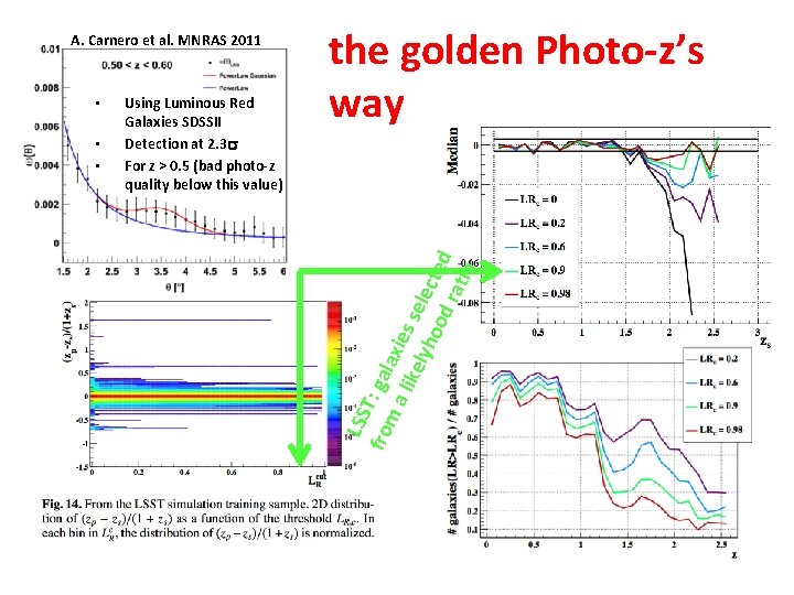  • • • Using Luminous Red Galaxies SDSSII Detection at 2. 3 s