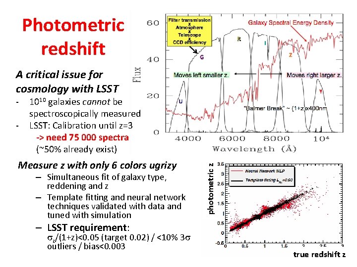 Photometric redshift A critical issue for cosmology with LSST - 1010 galaxies cannot be